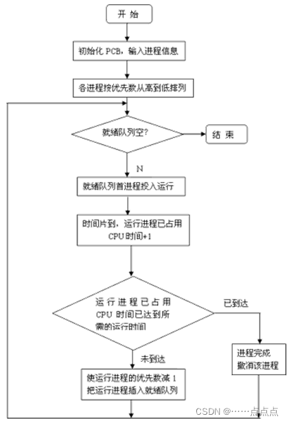 图片来自老师的题目