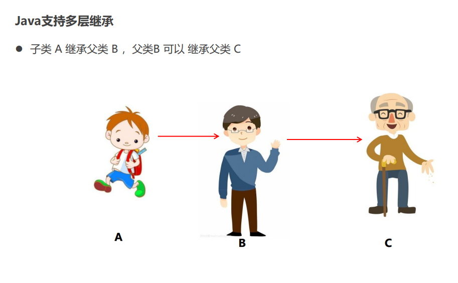 请添加图片描述