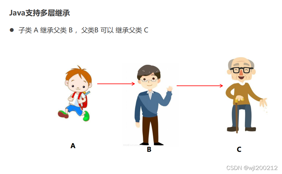 请添加图片描述