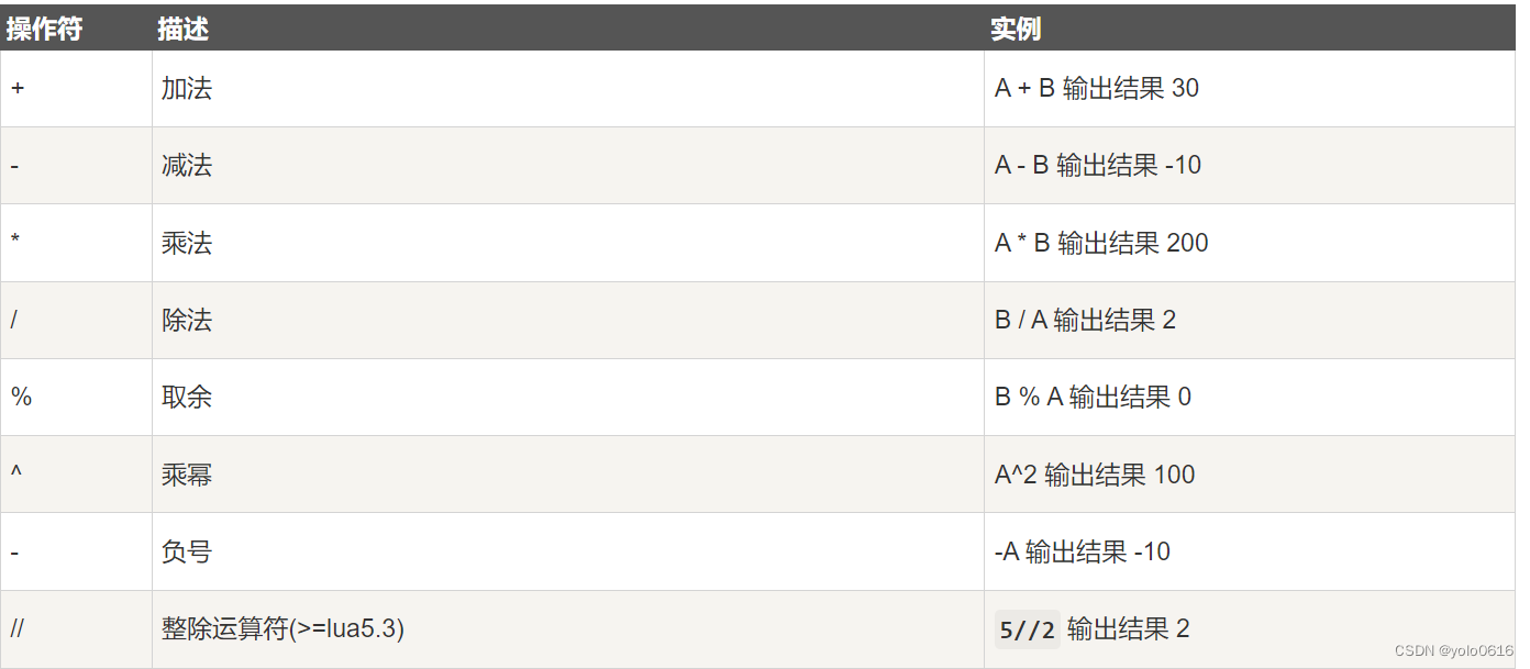 六、Lua运算符