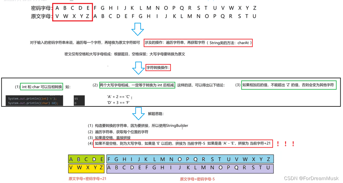 20-最难的问题