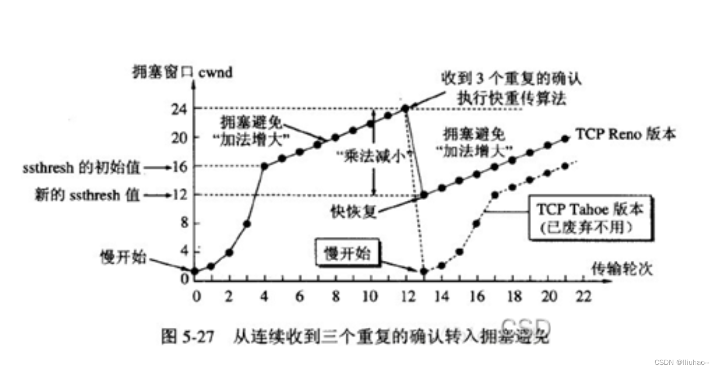 TCP如何保证服务的可靠性