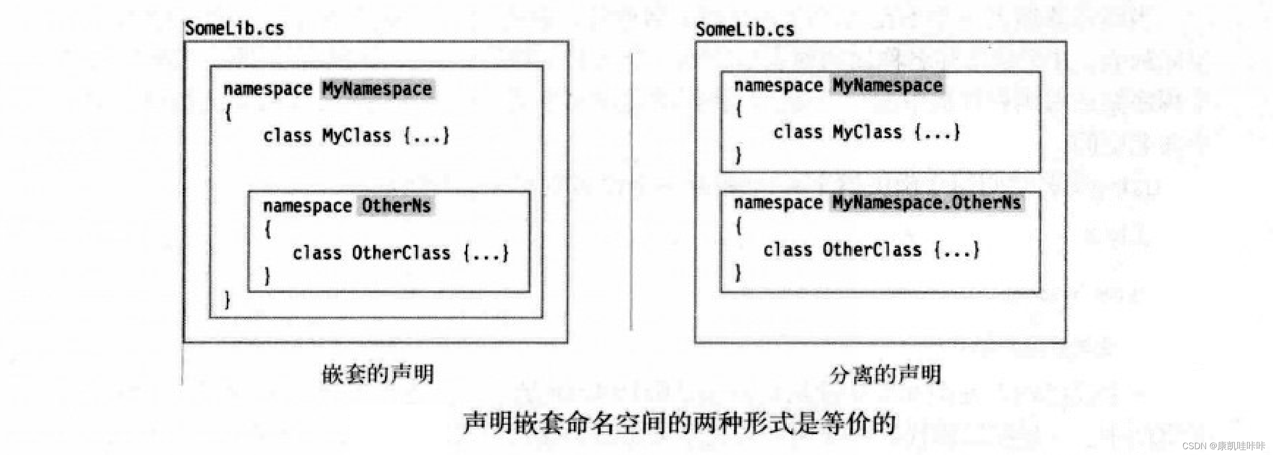 命名空间和程序集