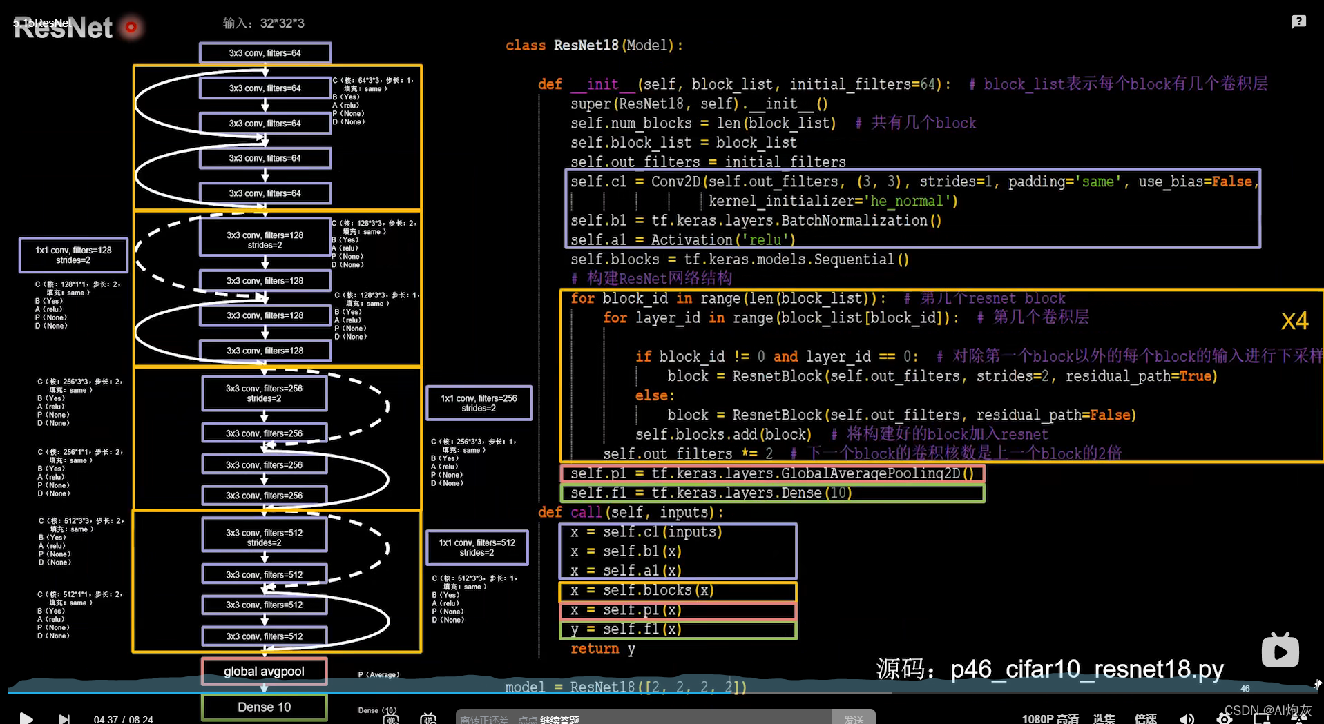 Rest Net ResNet原理与实战_resnet原理及应用-CSDN博客