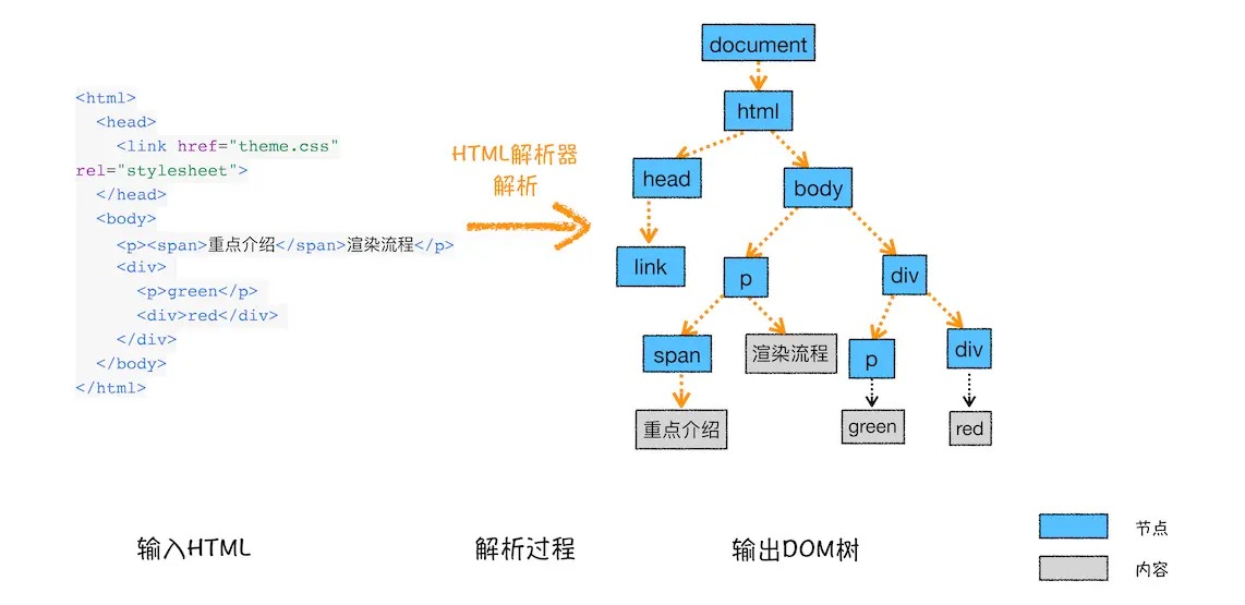 值得关注的HTML基础