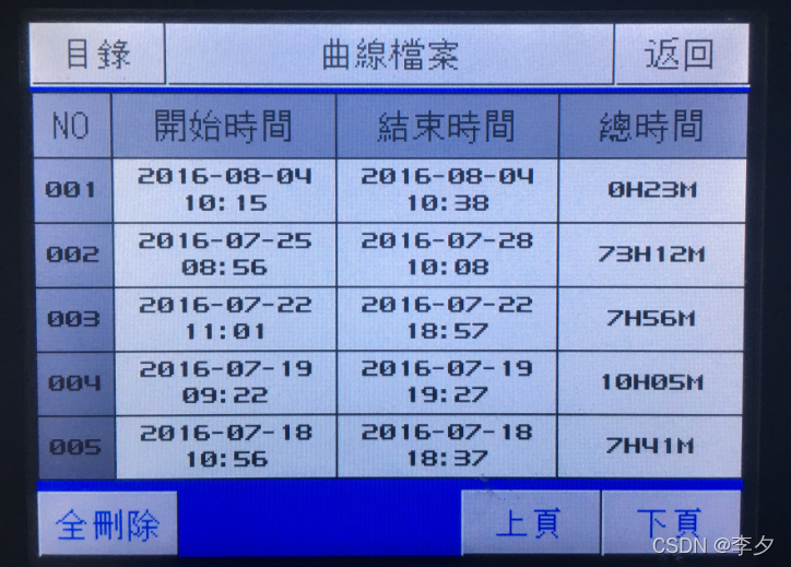 高低温环境箱配置高低温/高低温循环测试