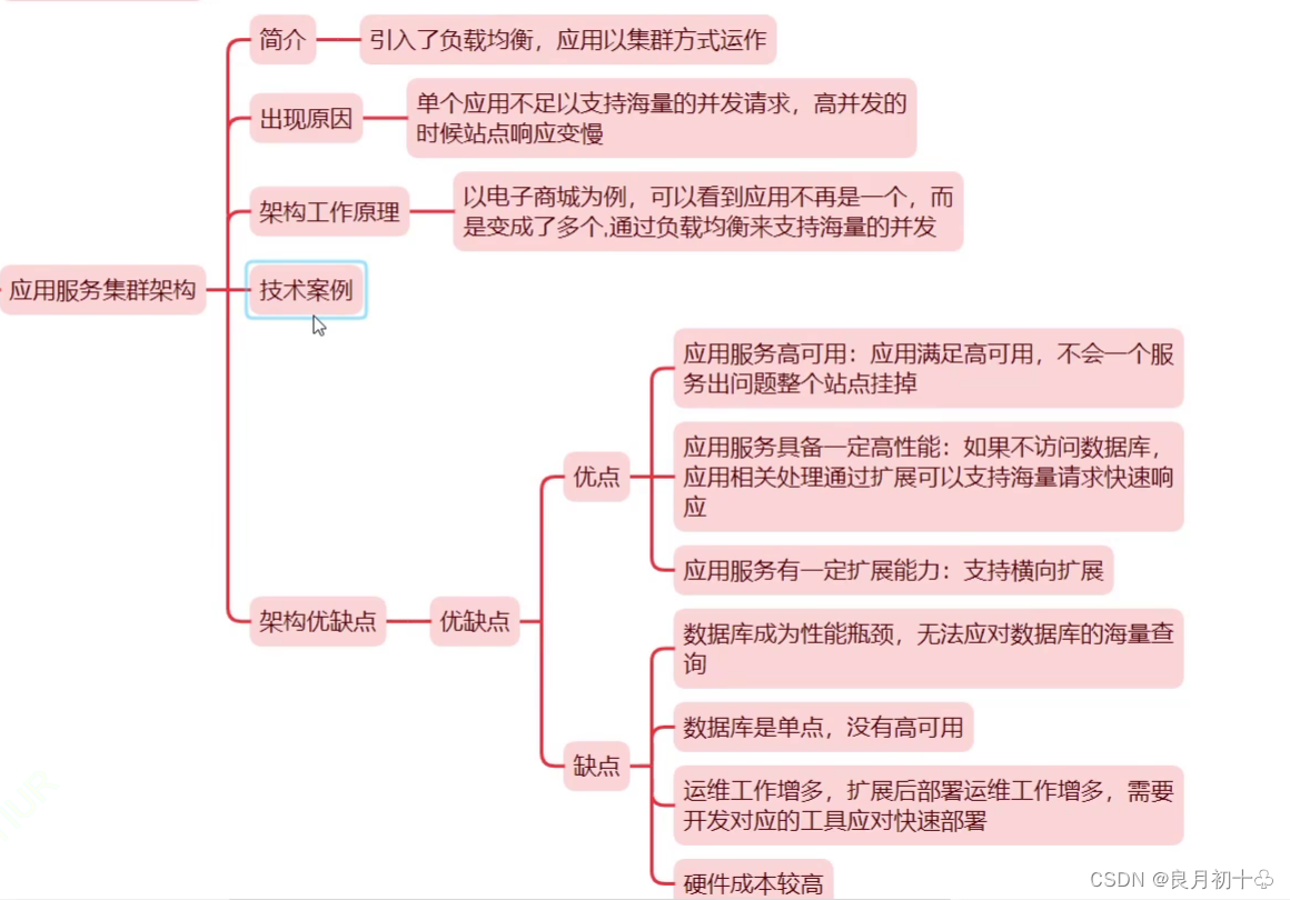 技术架构 - 应用数据分离，应用服务集群架构