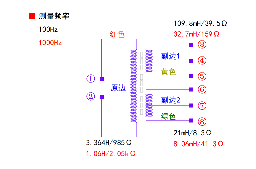 ▲ 图1.2.1 变压器测量结果