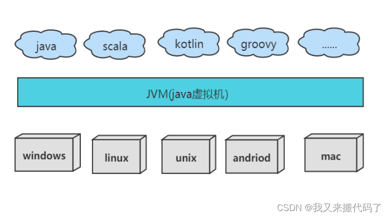 【Java】JVM学习（一）