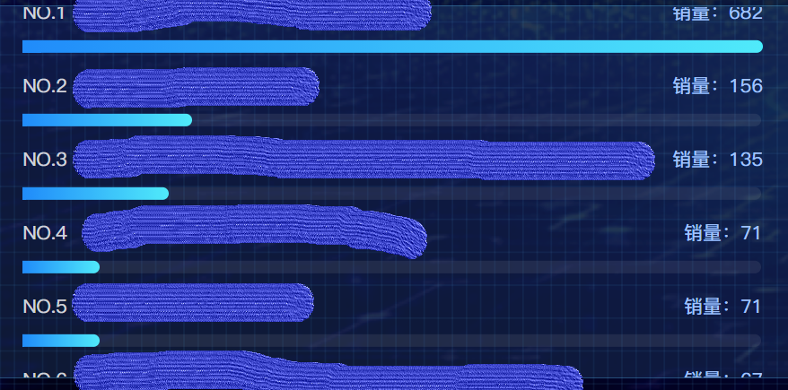 Two ways to roll the horizontal progress bar chart - Programmer Sought