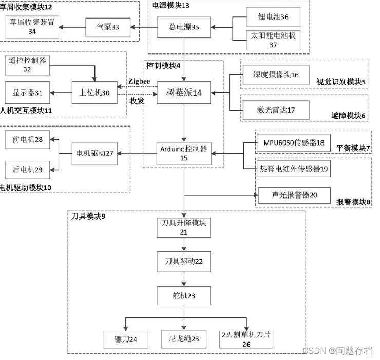 自动除草机的原理设计图