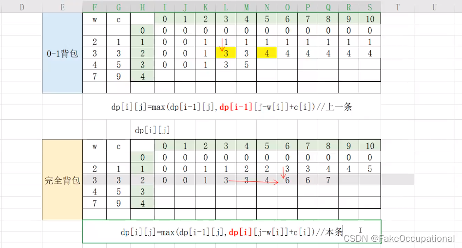 leetocode1475. 商品折扣后的最终价格单调栈_FakeOccupational的博客