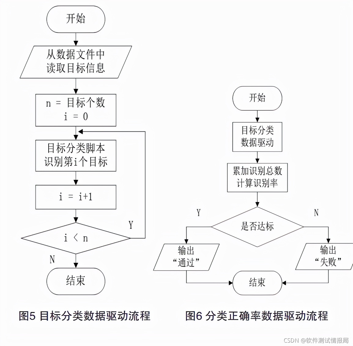 软件中自动化测试该怎么应用？