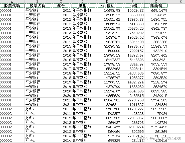 2011-2021年上市公司百度指数数据