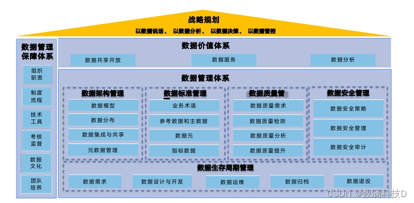 大咖分享|王少锋:深度解析dcmm数据管理成熟度模型