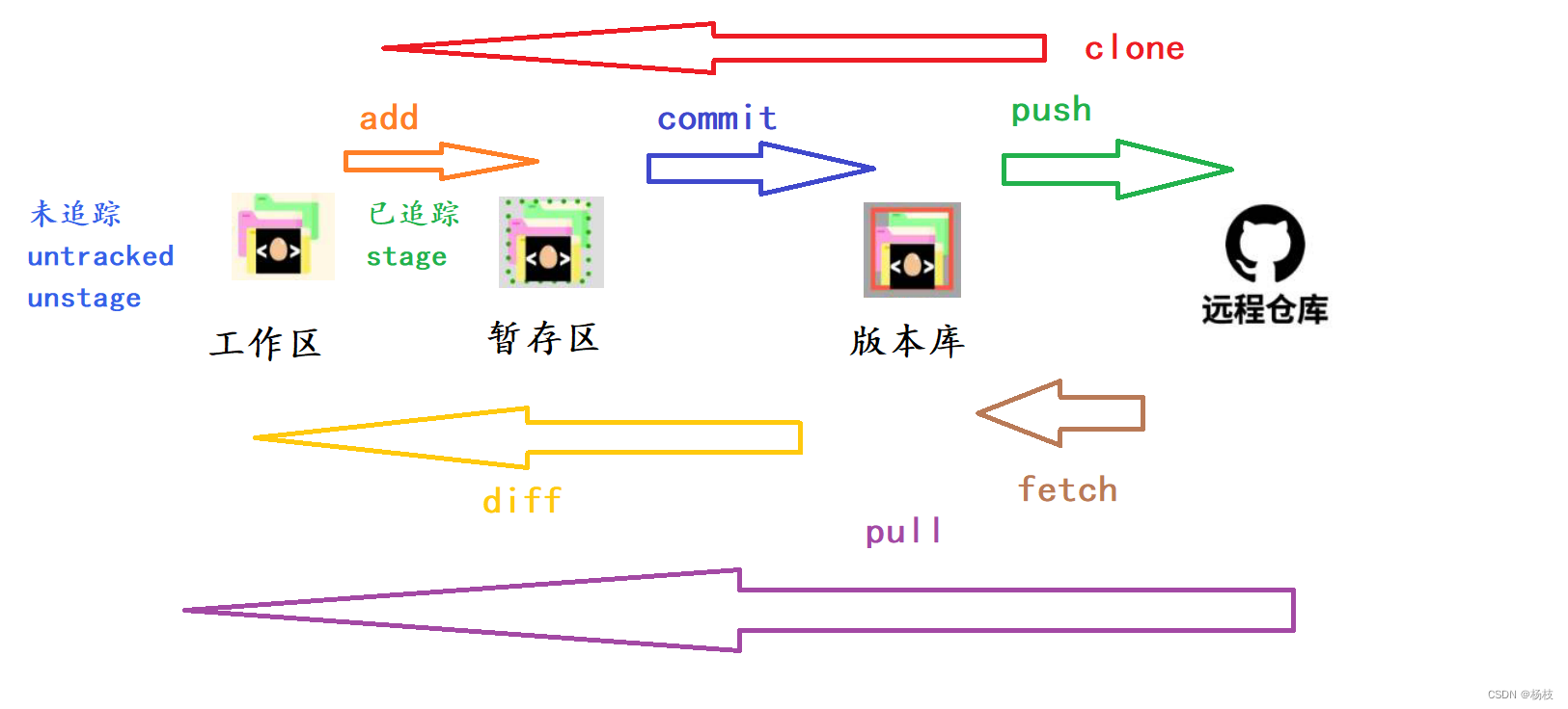 在这里插入图片描述