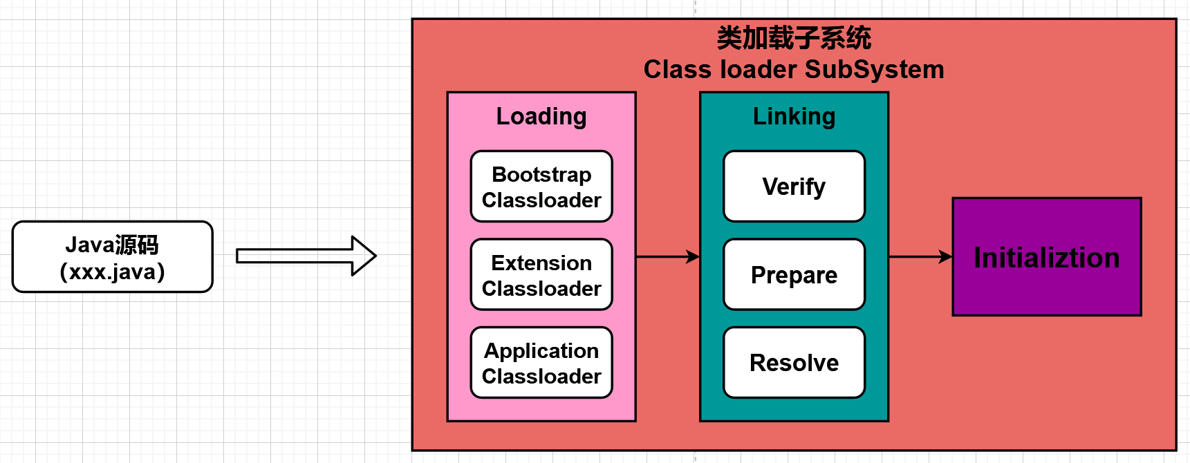 类加载子系统