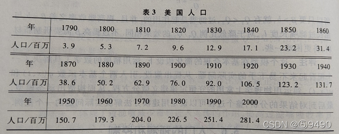 参考书P164