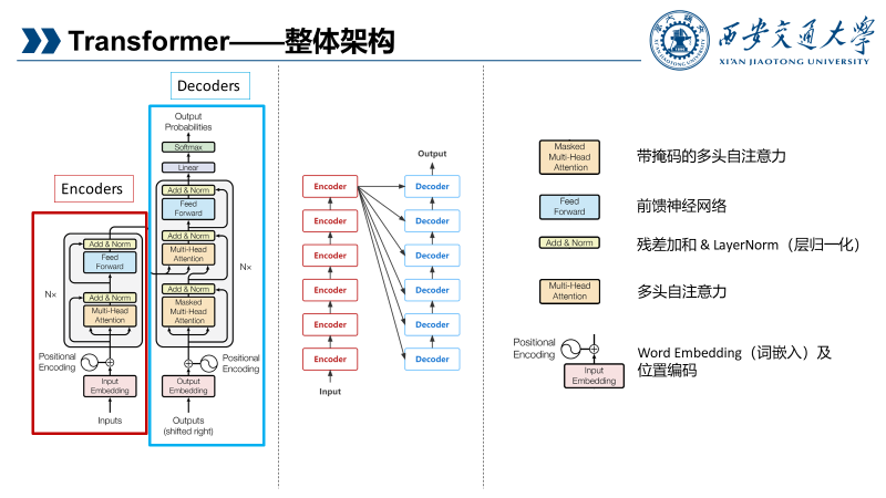 【精选】transformer基础_根号dk是什么_假骑士的博客-csdn博客