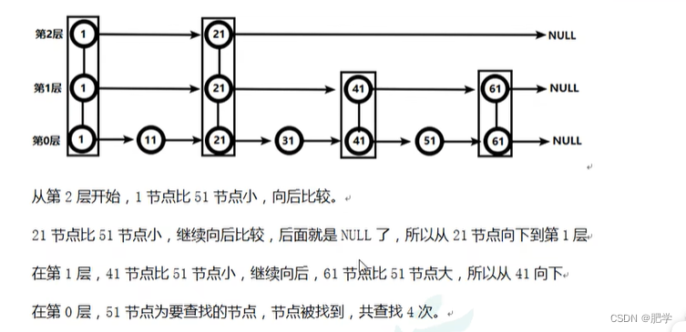 Redis学习5——有序集合Zset数据类型的操作