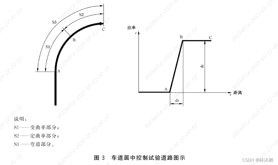 法规标准-GB/T 39323标准解读(2020版)