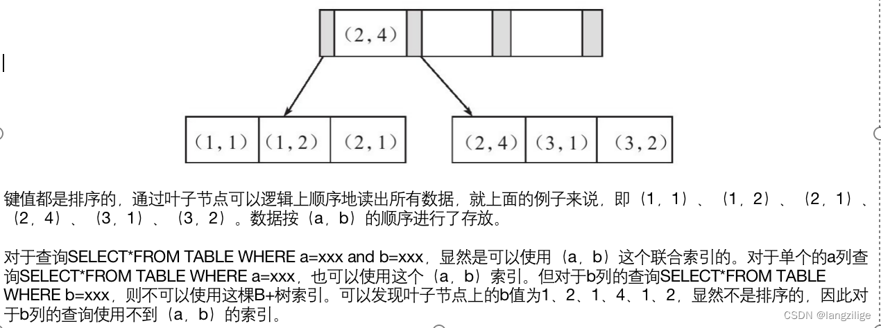 示例