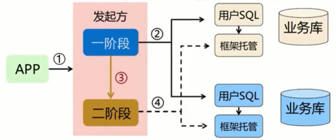 整体机制