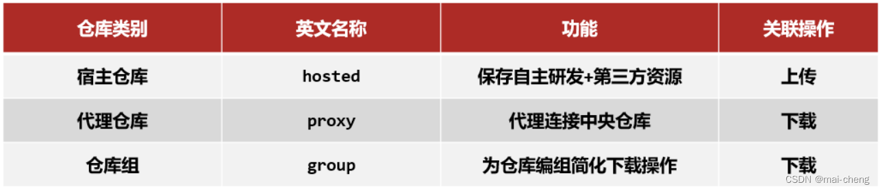 [外链图片转存失败,源站可能有防盗链机制,建议将图片保存下来直接上传(img-mSOSy4wU-1669964418673)(assets/1630990244010.png)]