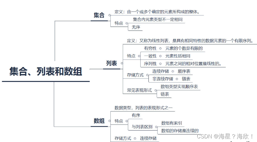 数组和字符串