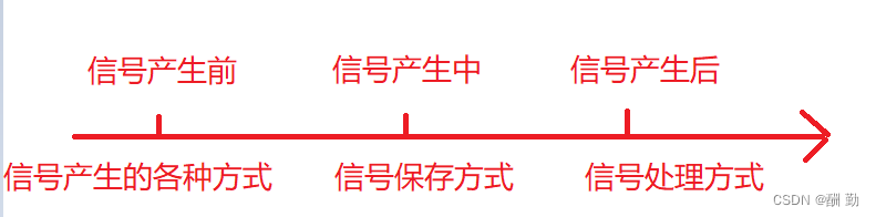 [外链图片转存失败,源站可能有防盗链机
制,建议将图片保失败,源站可能有防盗链机制,建议将图片保存下来直接上传存下来(img-iMvzjhu8-1652889419984)(C:\Users\原永康\AppData\Roaming\Typora\typora-user-images\image-20220504091659832.png)(C:\Users\原永康\AppData\Roaming\Typora\typora-user-images\image-20220504091659832.png)]