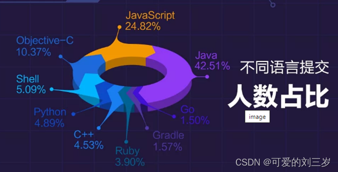 为什么要使用低代码 – 前端角度的思考