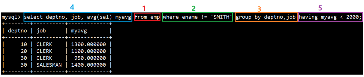 MySQL表的增删改查