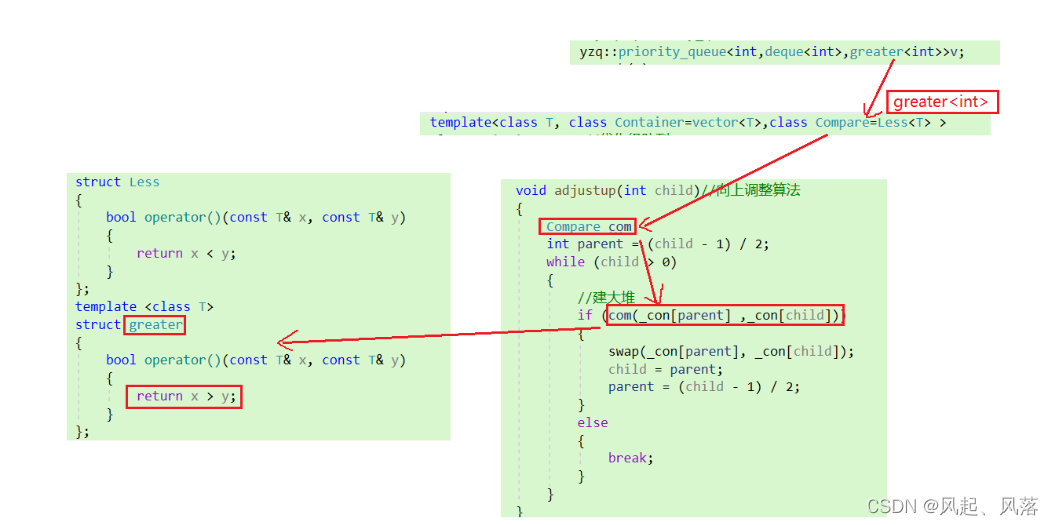 stack_queue | priority_queue | 仿函数