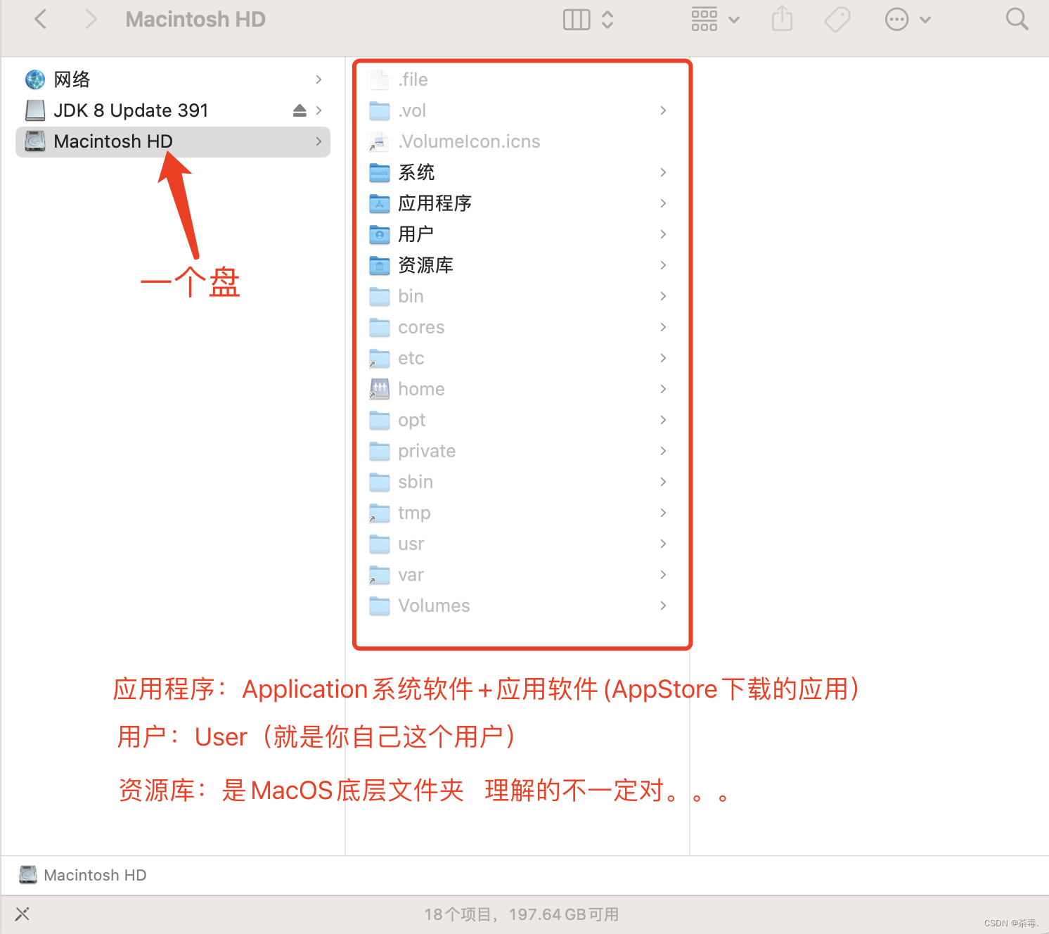 Mac文件系统-目录梳理-CSDN博客