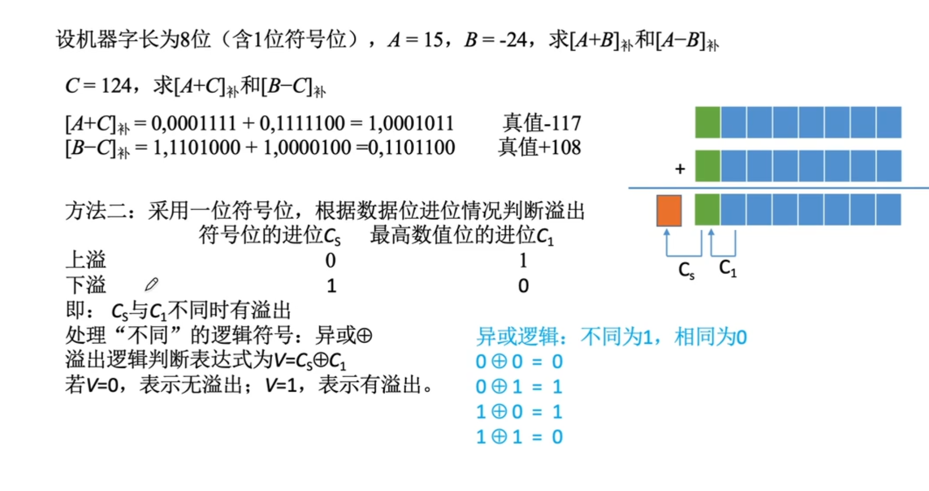 【计算机组成原理】数据的表示和运算（三）