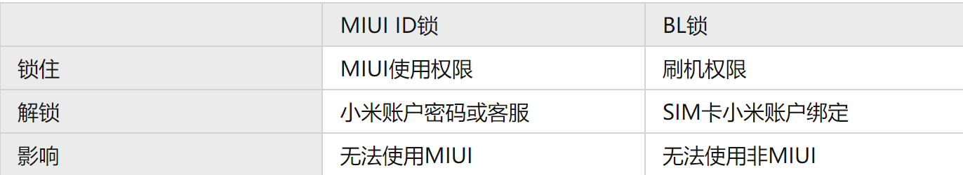 纯小白安卓刷机1