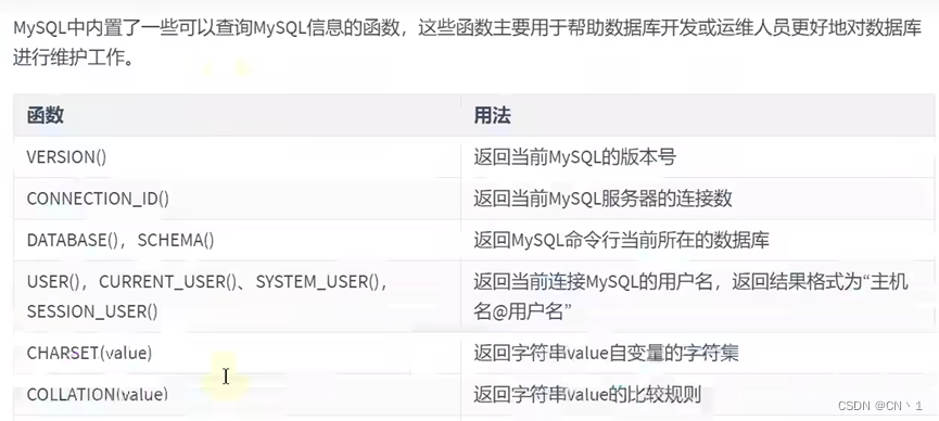 MySQL-DQL