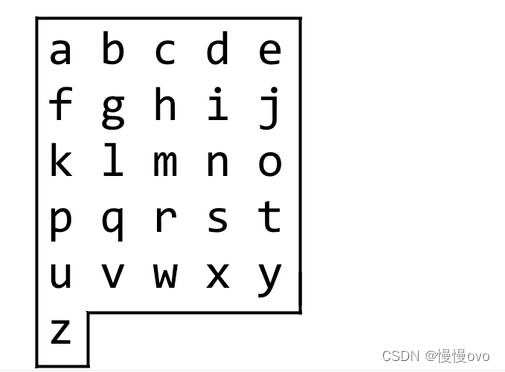 记录每日LeetCode 1138.字母板上的路径 Java实现