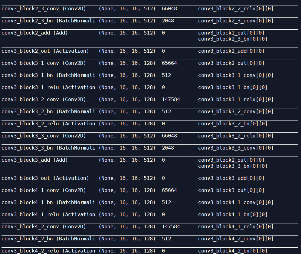 0001,batch_size为16,统一resize图片的大小为128*128,进行10次迭代的