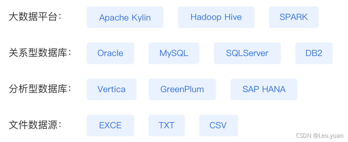 能让IT部门告别996的办公神器,你一定要知道