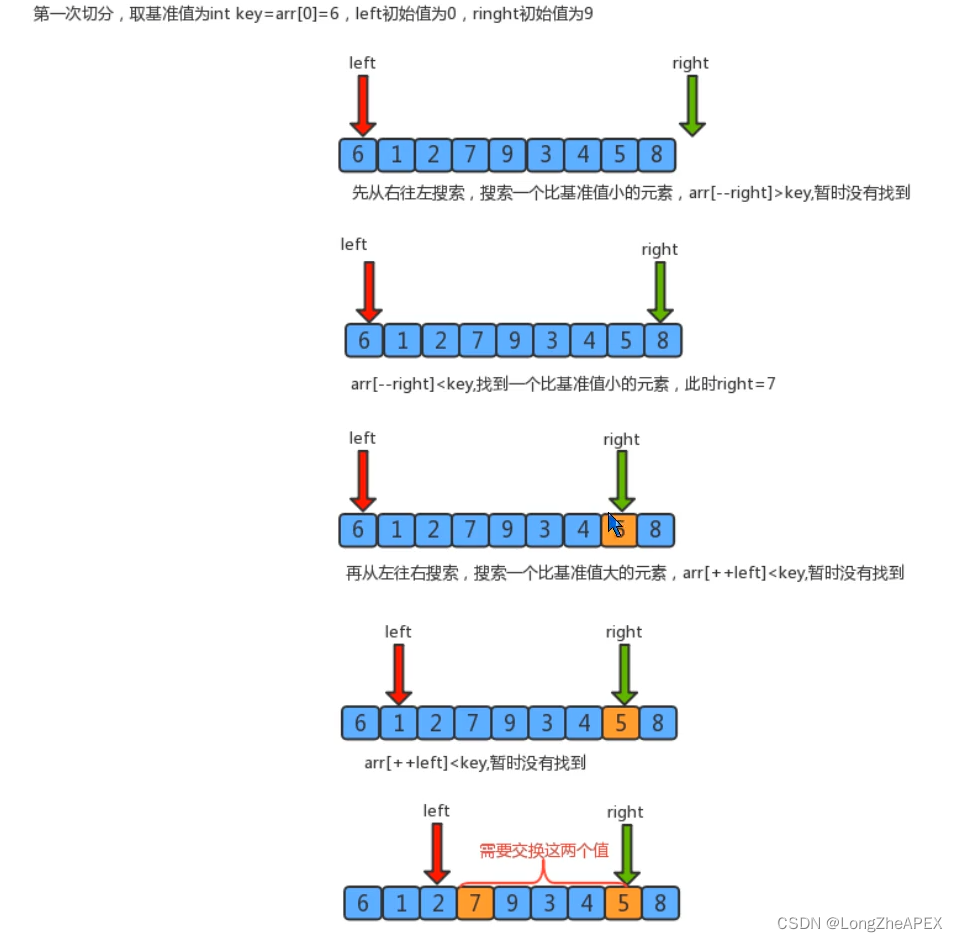 [外链图片转存失败,源站可能有防盗链机制,建议将图片保存下来直接上传(img-VQlWxCT2-1665412955953)(C:\Users\20745\AppData\Roaming\Typora\typora-user-images\image-20221010220232914.png)]