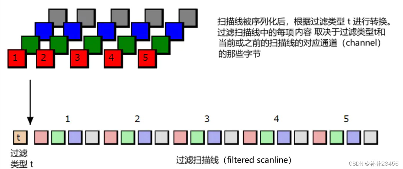对PNG图像进行编码 Encoding the PNG image_图片的encoding-CSDN博客