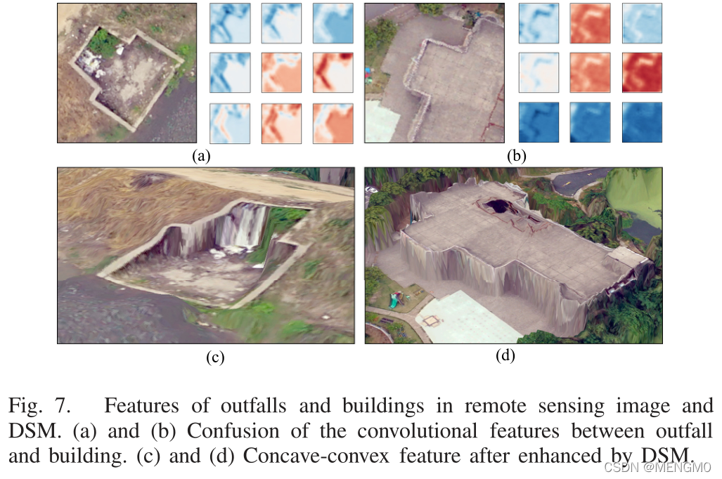 【论文笔记】An Improved Deep Learning Approach for Retrieving Outfalls Into ...