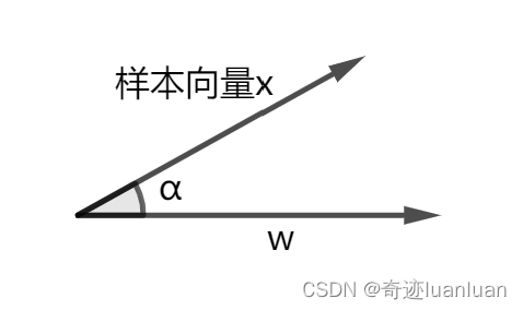 西瓜书第三章