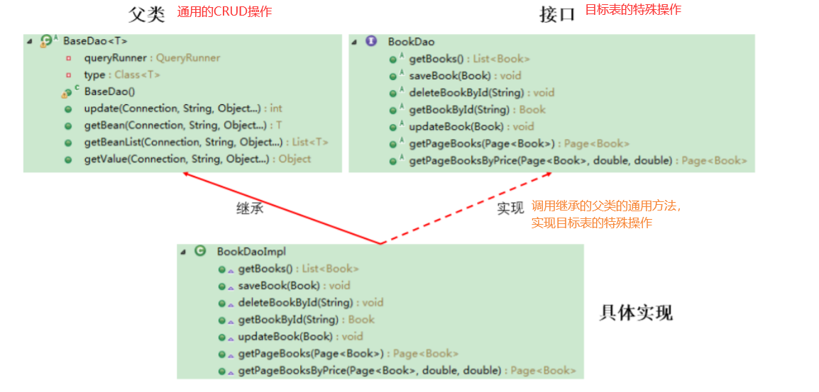 后端学习 - JDBC