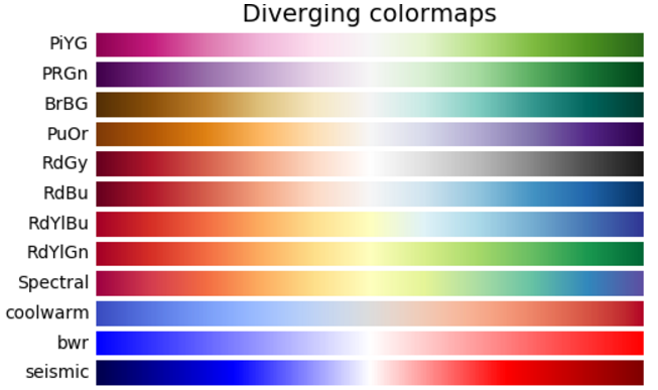 python画图颜色汇总_python color name-CSDN博客