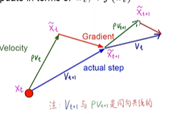 深度学习之路 (https://mushiming.com/)  第15张