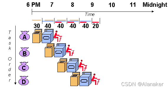 cpu_parallisim