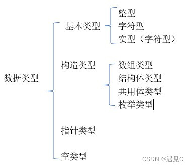 C语言的数据类型