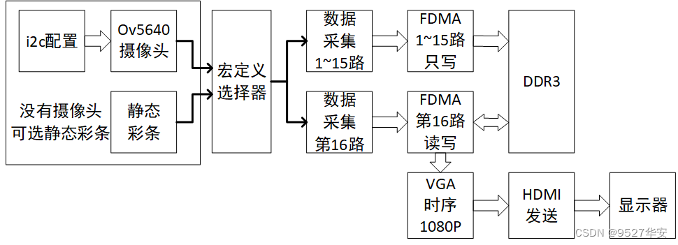 摘要图